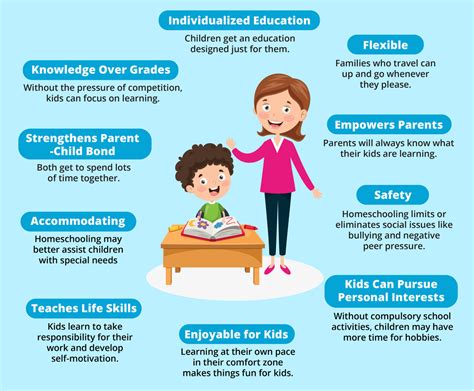Advantages of Homeschooling